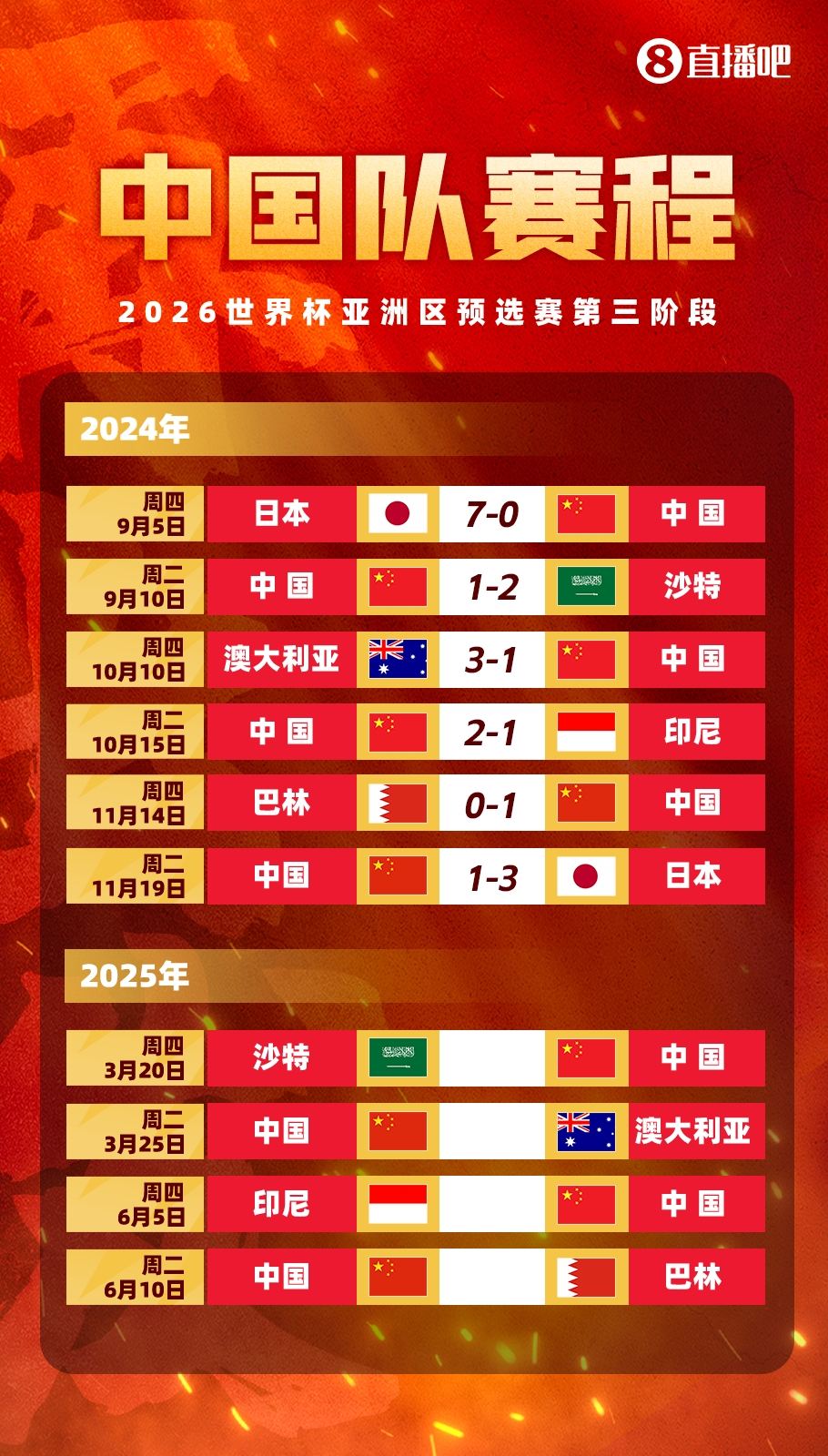  塞鳥拍馬趕來！國足18強(qiáng)賽剩余賽程:3月戰(zhàn)沙特袋鼠 6月戰(zhàn)印尼巴林