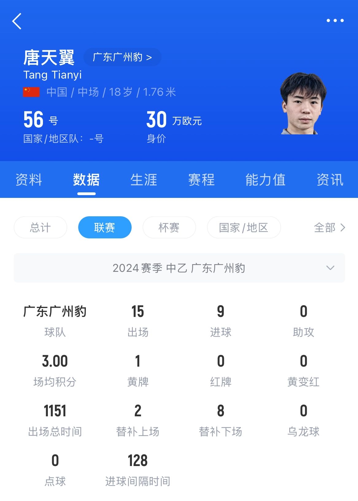  18歲退役？媒體人：涉賭很難有球隊(duì)敢接，唐天翼大概率只能轉(zhuǎn)行