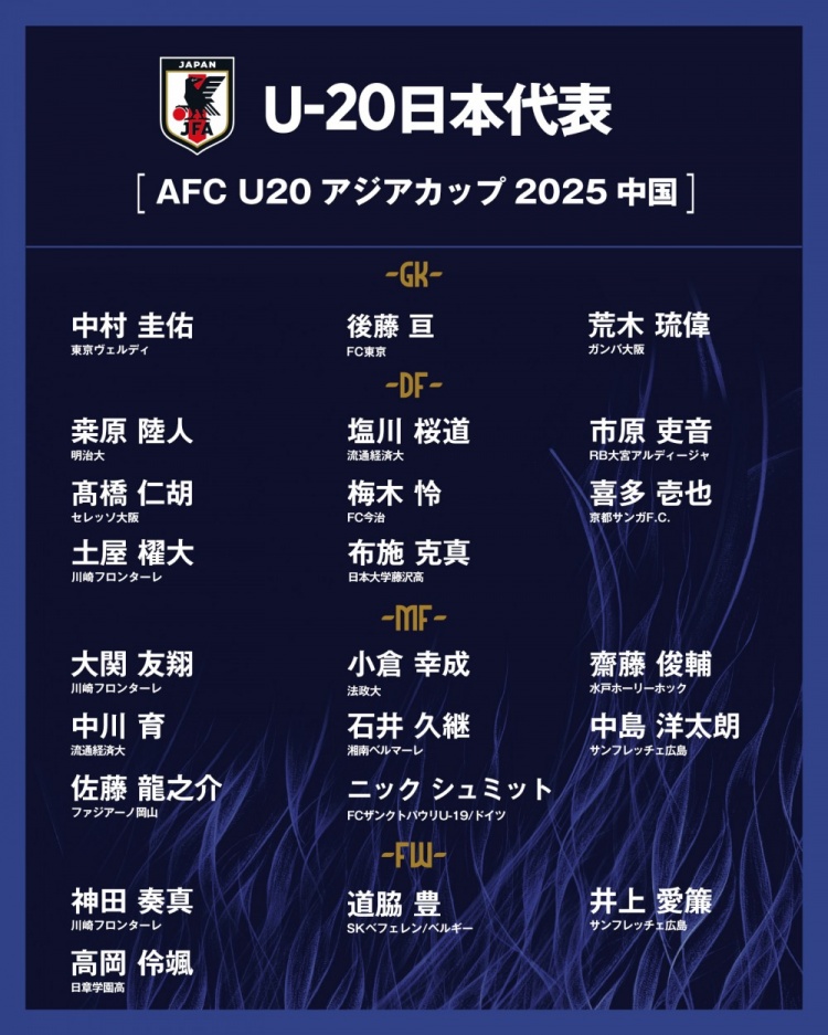  日本公布U20國(guó)家隊(duì)亞洲杯球衣號(hào)：高岡伶颯20號(hào)，高橋仁胡3號(hào)