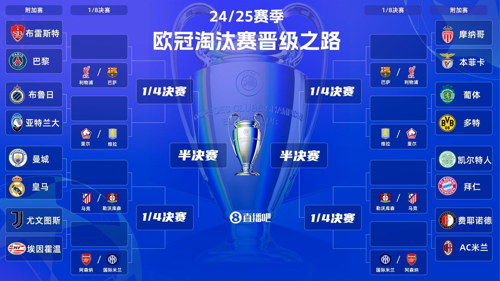  歐冠附加賽凌晨開戰(zhàn)！曼城vs皇馬宿命對決，哈蘭德姆巴佩同場PK