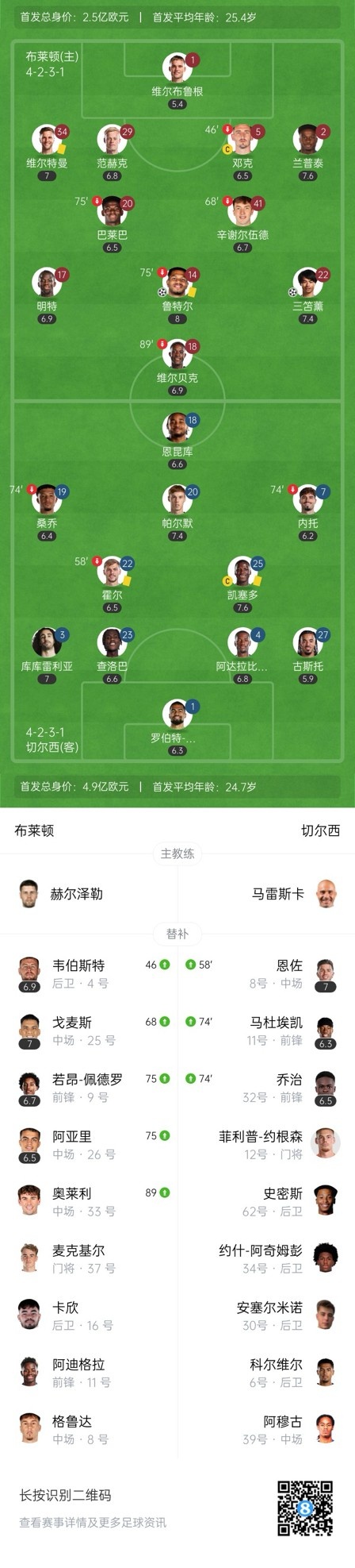  四層大巴人沒(méi)了？切爾西足總杯只換3人&1個(gè)小將，替補(bǔ)席全是小孩