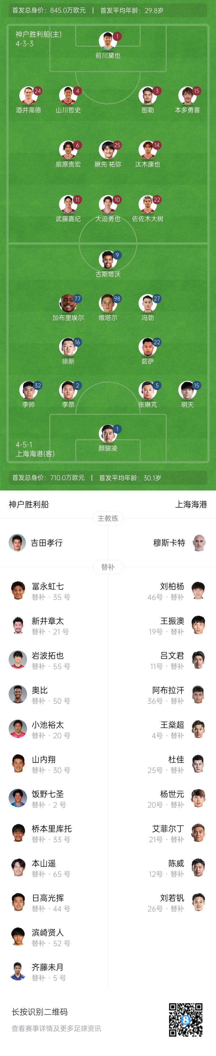  亞冠-海港vs神戶首發(fā)：4外援pk單外援，張琳芃、明天出戰(zhàn)