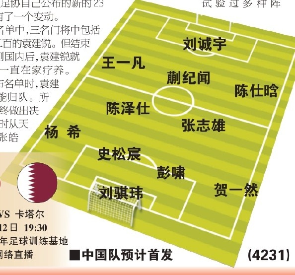  東體預(yù)測國青首戰(zhàn)首發(fā)：劉誠宇、蒯紀(jì)聞、張志雄出場，無王鈺棟