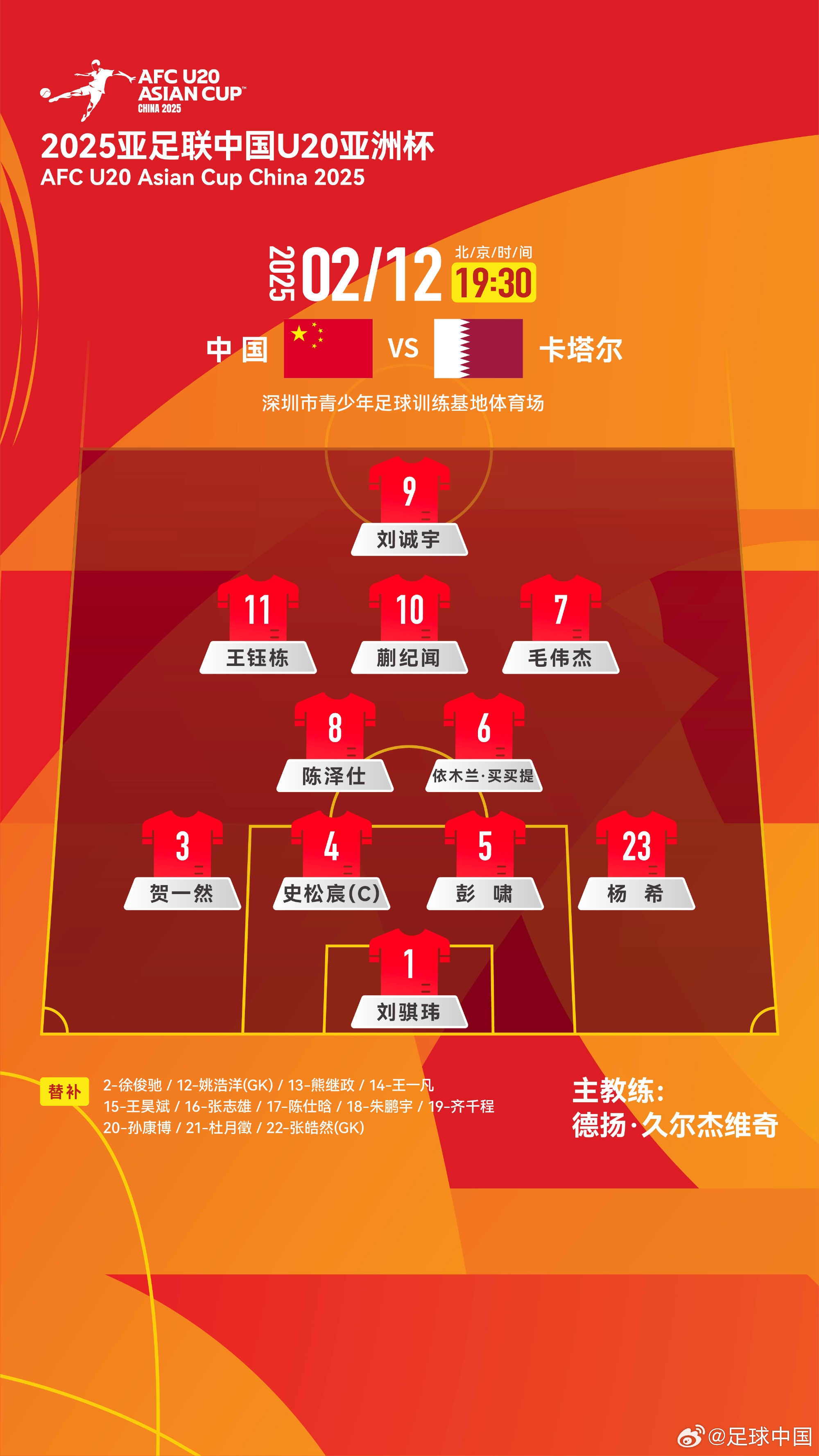  U20亞洲杯-中國(guó)vs卡塔爾首發(fā)：劉誠(chéng)宇、王鈺棟先發(fā)，杜月徵替補(bǔ)
