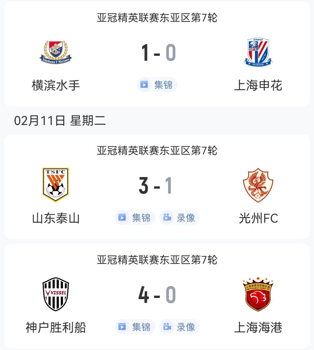  1勝2負(fù)！中超3隊本輪亞冠：泰山3-1光州，申花海港征戰(zhàn)日本均告負(fù)
