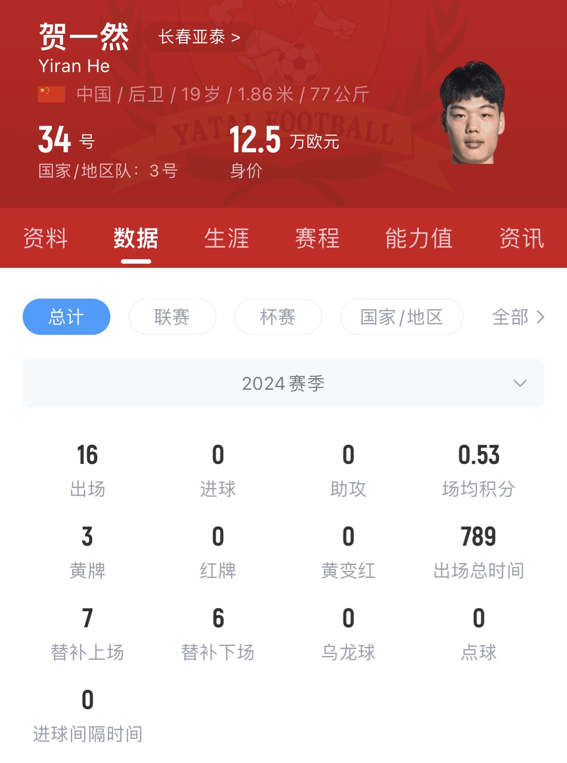  亞泰太子！U20國(guó)青邊衛(wèi)賀一然人球分過(guò)+淡定停高空球