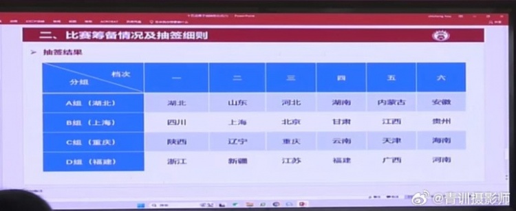  全運(yùn)會(huì)男足U16組資格賽分組：山東與湖北同組、北京與上海同組