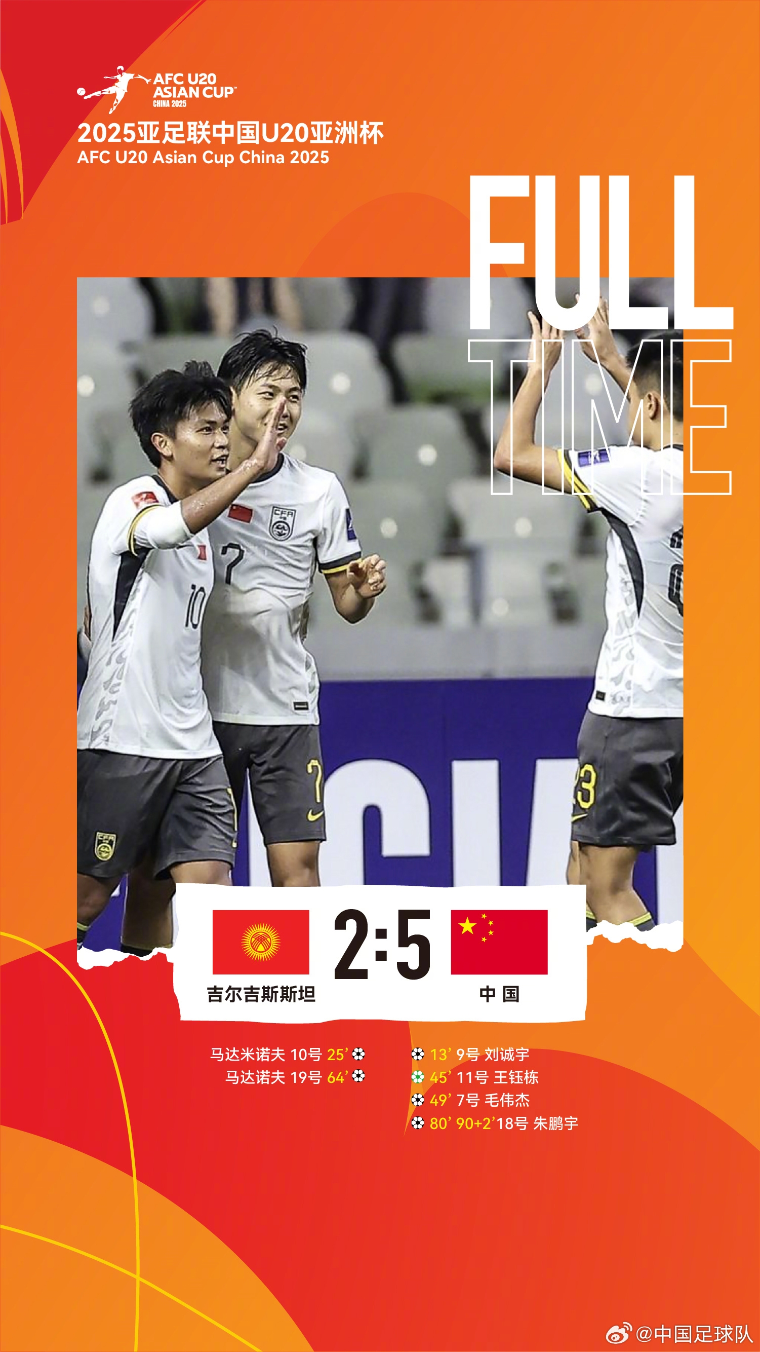  U20亞洲杯中國(guó)隊(duì)5比2吉爾吉斯斯坦，收獲小組賽兩連勝，提前晉級(jí)