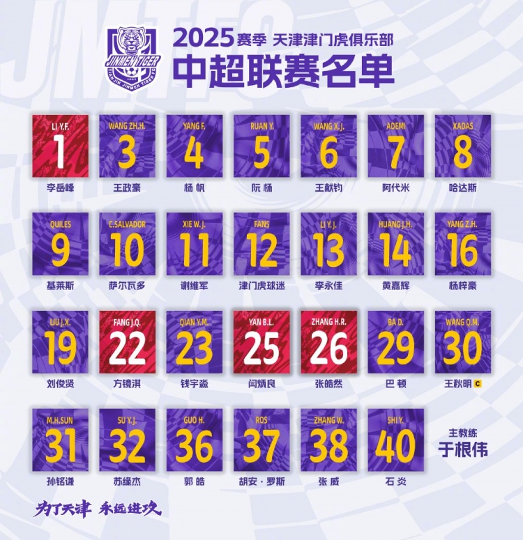  津門虎公布新賽季中超名單：5外援領(lǐng)銜，巴頓、謝維軍在列