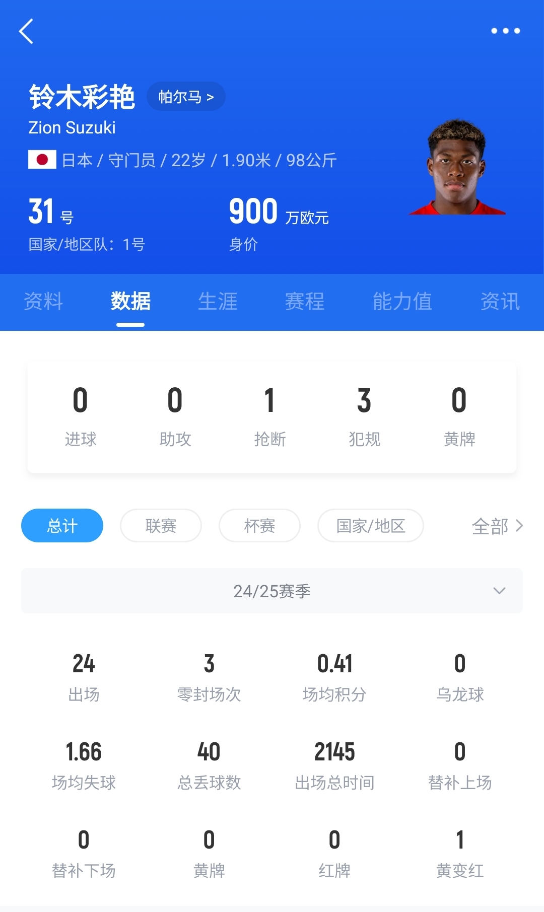  神了?日本門將鈴木彩艷神奇兩連撲，極限撈出羅馬球員必進球