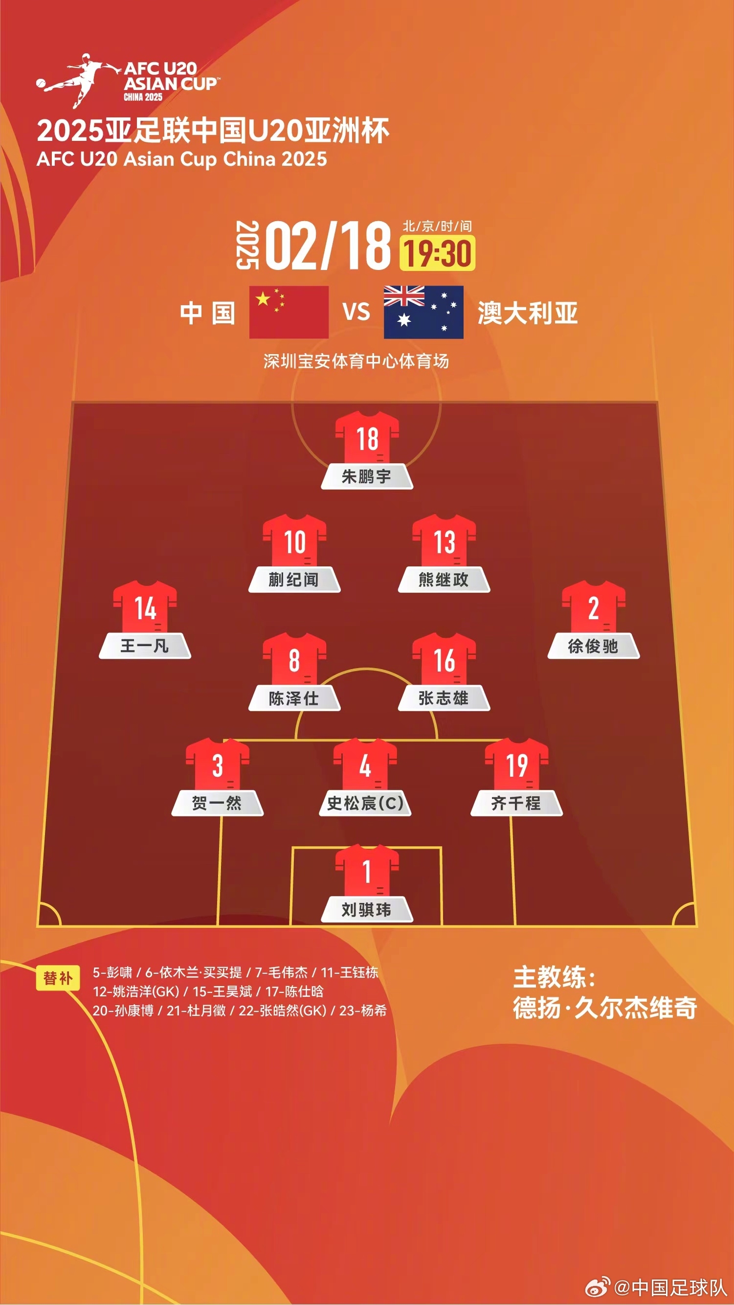  提前出線輪換6人！U20國(guó)青本場(chǎng)輪換6人，依木蘭、王鈺棟等人替補(bǔ)