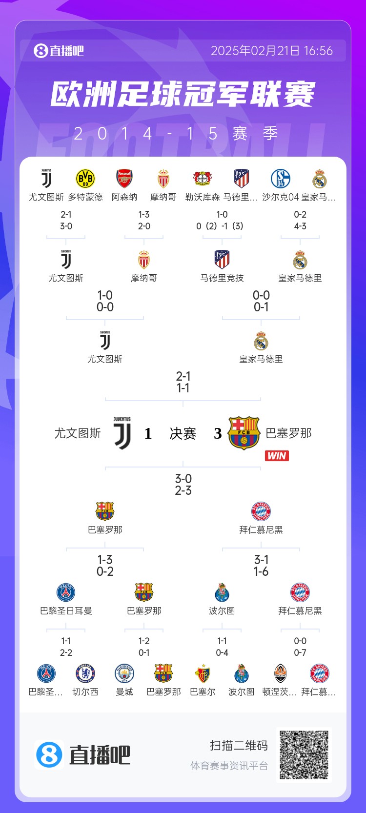 哪場(chǎng)讓你記憶猶新？回顧10年前歐冠淘汰賽，16強(qiáng)隊(duì)有一半如今不在