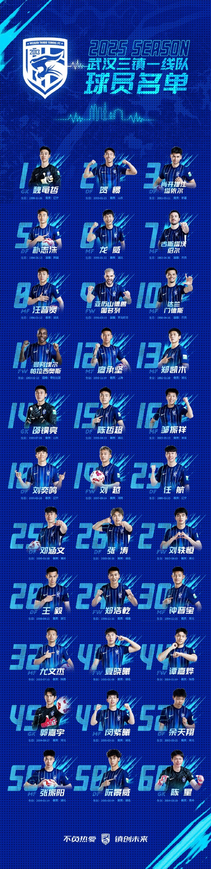  青春三鎮(zhèn)，新鮮亮相，2025賽季武漢三鎮(zhèn)一線隊球員大名單正式出爐