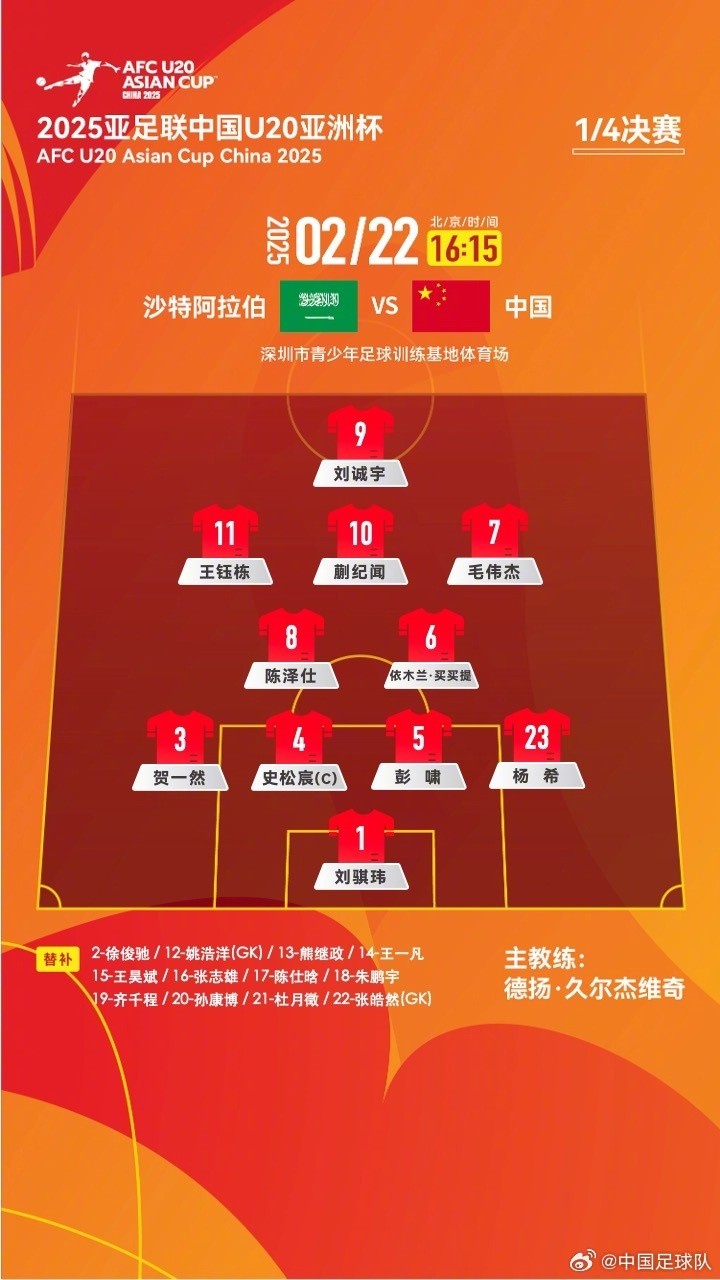  U20亞洲杯四分之一決賽 ，中國(guó)隊(duì)首發(fā)名單揭曉