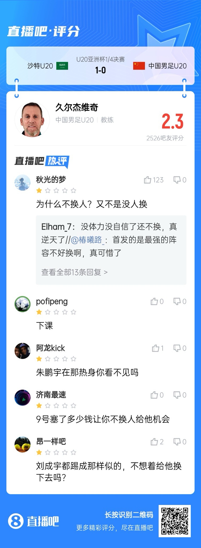  全場(chǎng)僅換兩人！劉誠(chéng)宇體力告急仍打滿，朱鵬宇曾替補(bǔ)雙響未獲出場(chǎng)