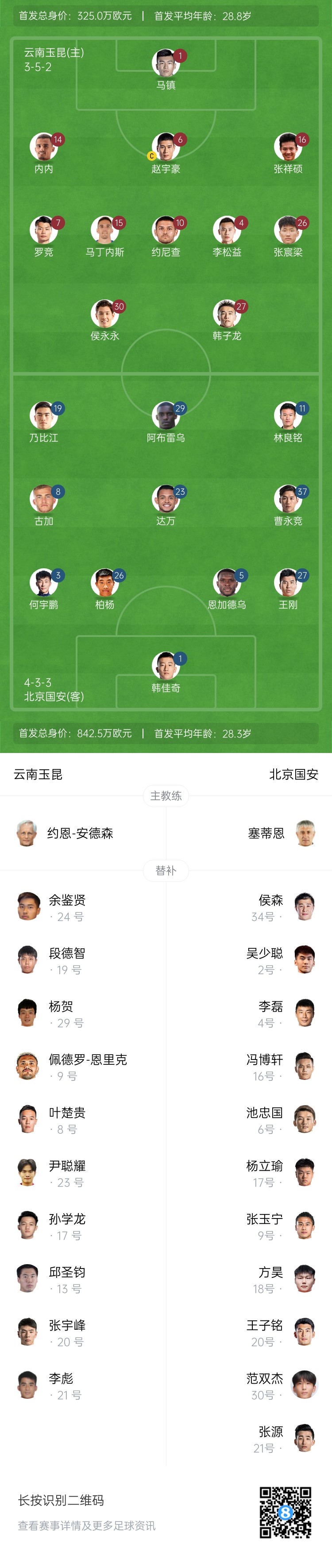  中超首輪|玉昆vs國安：塞鳥&奧斯卡缺席，侯永永首秀，張玉寧替補