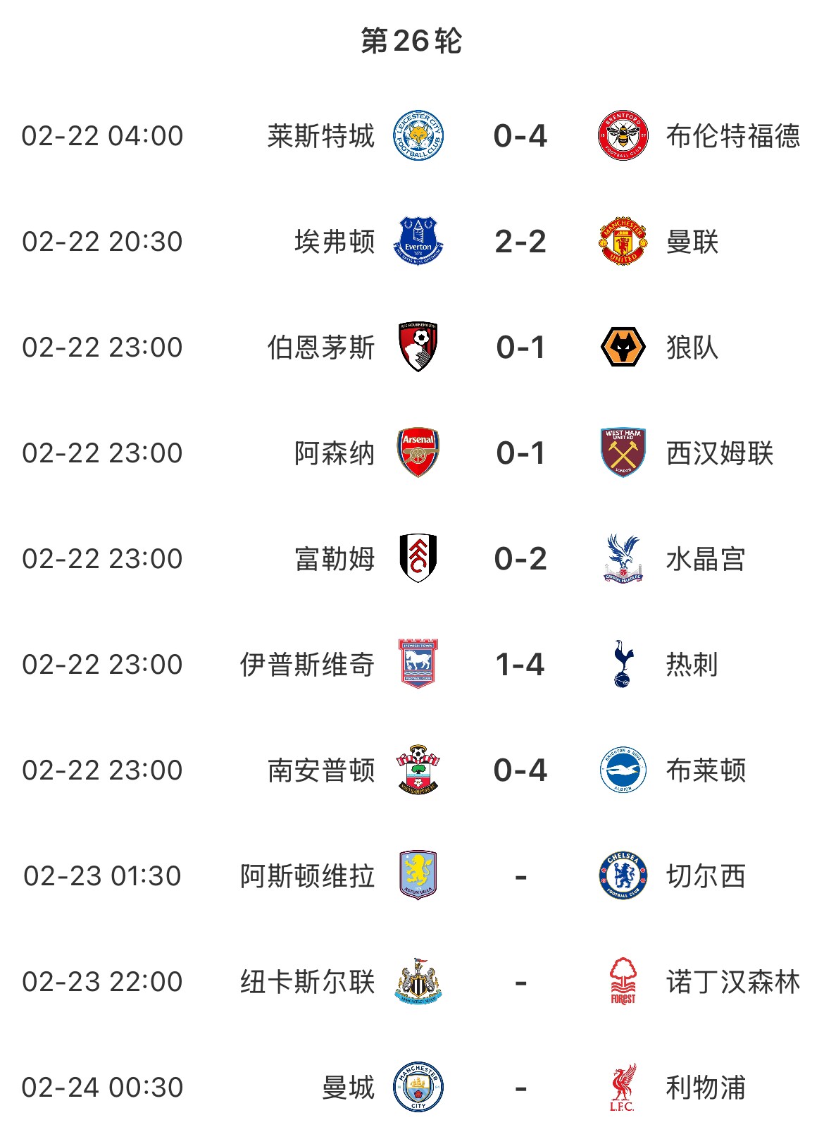  主場魔咒？本輪英超已結(jié)束7場&主場球隊1平6負，明天曼城vs利物浦