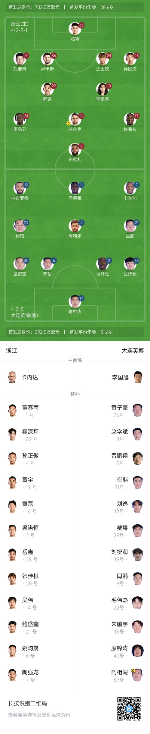  中超首輪|浙江vs英博首發(fā)：布彭扎、馬萊萊首發(fā)，國青毛偉杰替補