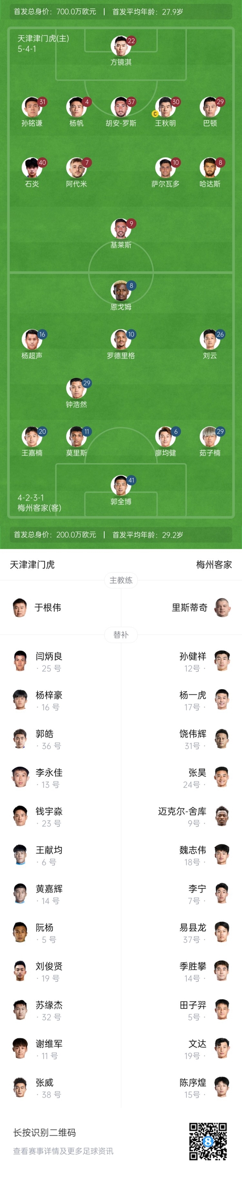  中超首輪|津門虎vs梅州：胡安-羅斯、恩戈姆先發(fā)，巴頓踢邊衛(wèi)