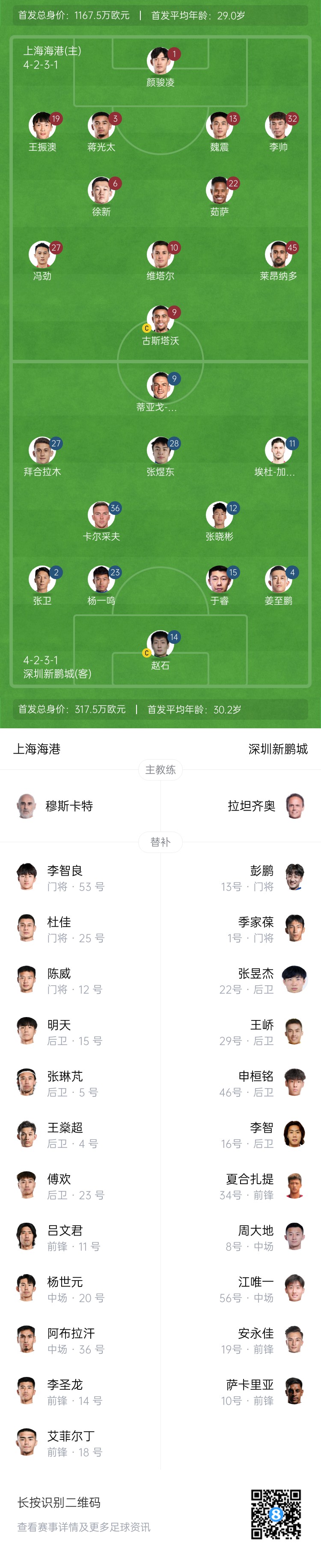  海港vs新鵬城首發(fā)：4外援PK3外援，魏震、蔣光太先發(fā)，姜至鵬出戰(zhàn)
