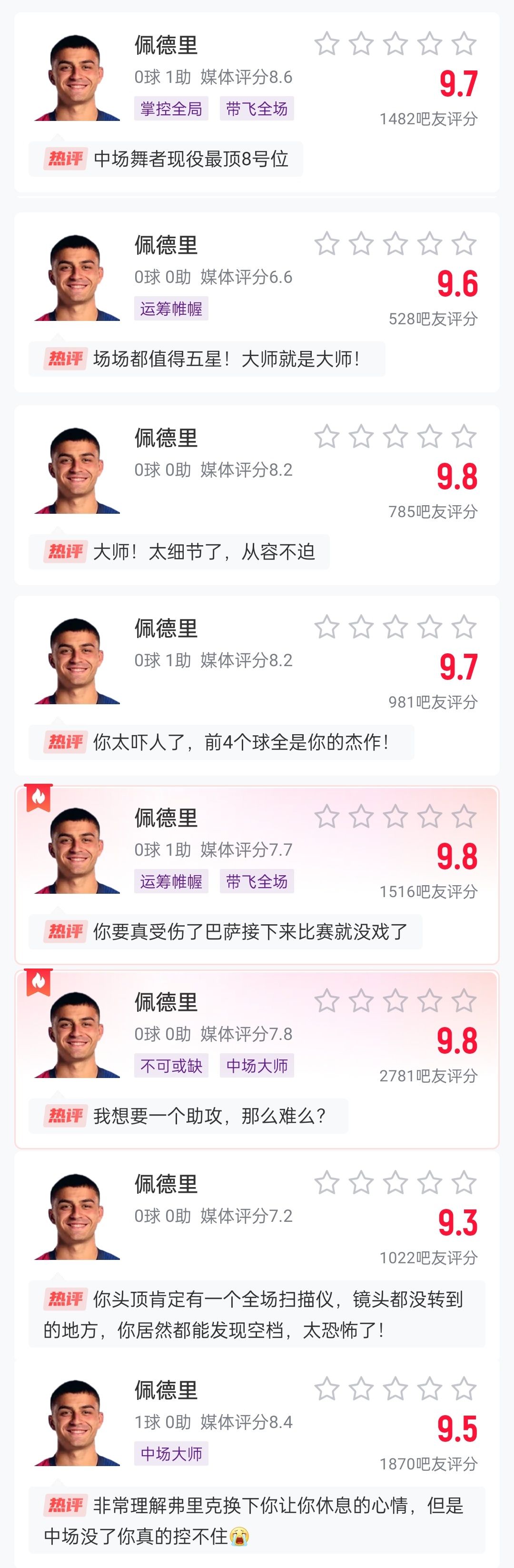  這么強(qiáng)的嗎？佩德里近8場比賽1球3助，吧友場均評分9.65最低9.3