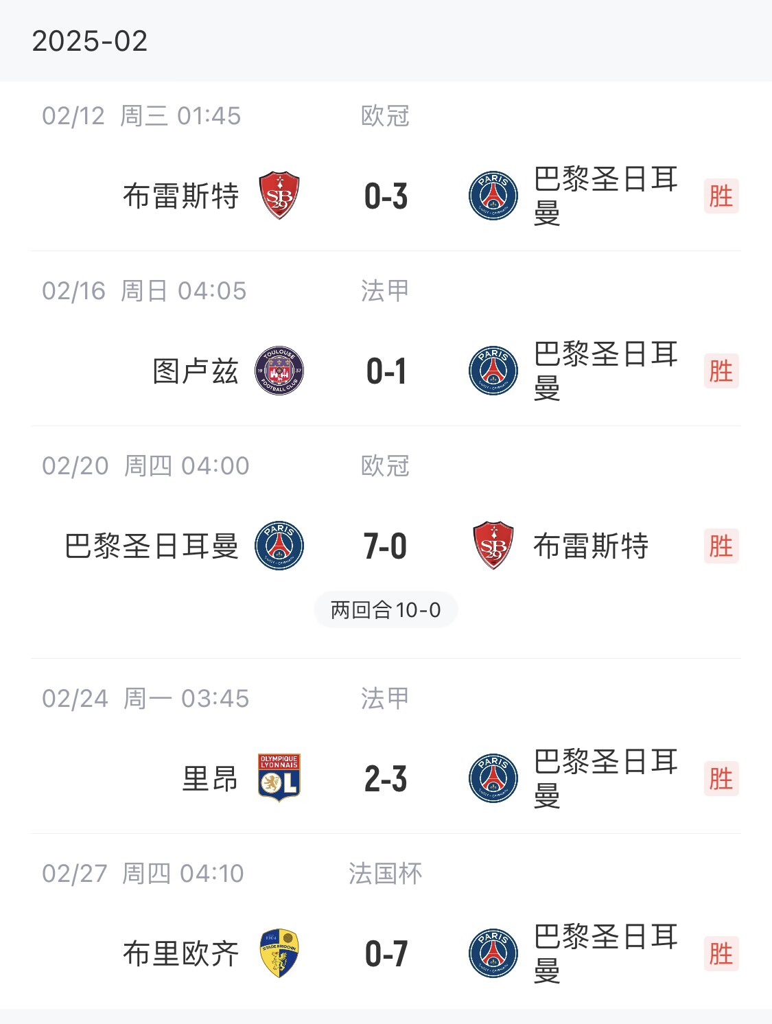  我浦3月大考！巴黎又打出一個(gè)7-0，附加賽10-0，法國(guó)杯虐法丁球隊(duì)