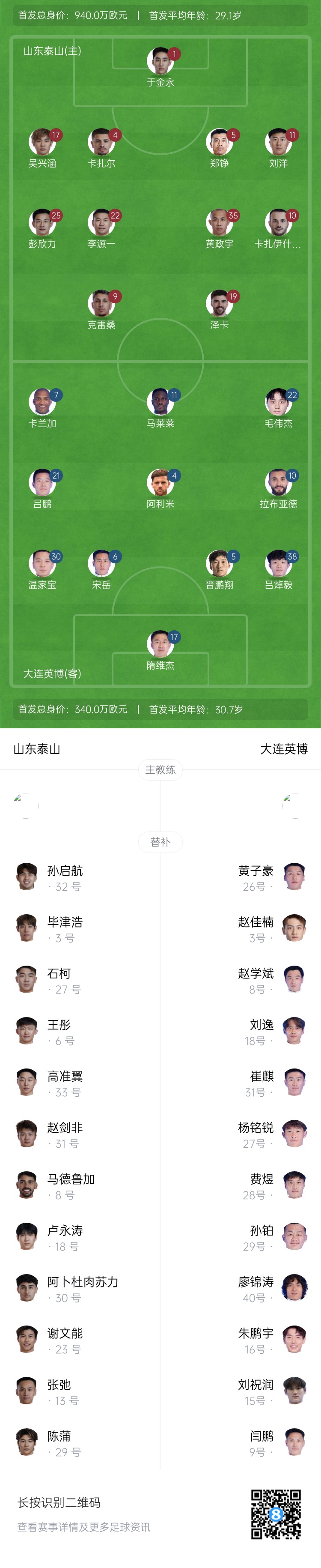  泰山vs英博首發(fā)：四外援PK！于金永先發(fā)謝文能替補(bǔ)，毛偉杰首秀