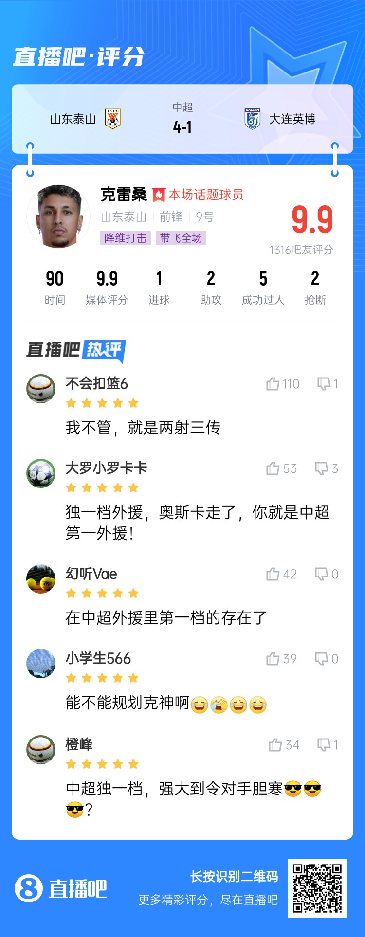  降維打擊！吧友評克雷桑：中超獨一檔！能不能歸化克神啊？