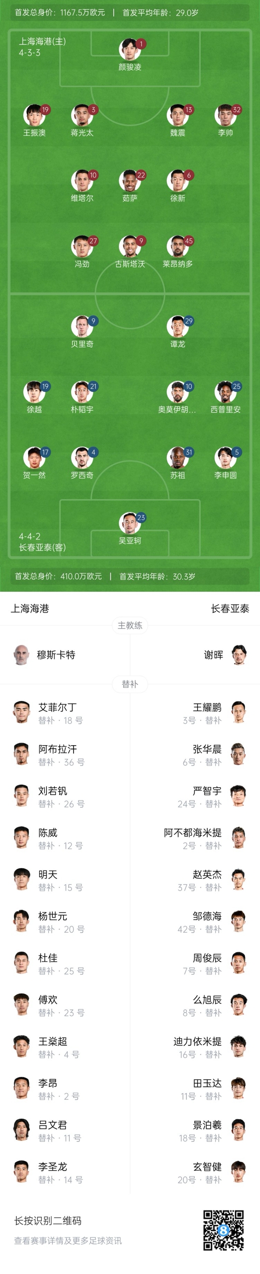  海港vs亞泰首發(fā)：4外援PK5外援！萊昂納多先發(fā)，譚龍、賀一然出戰(zhàn)