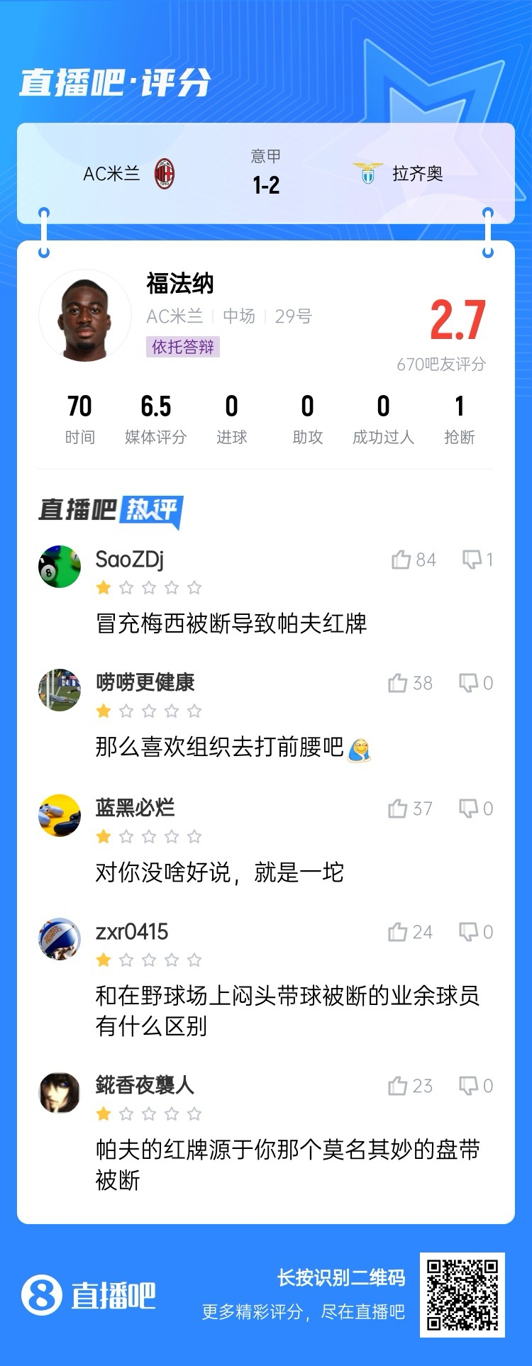  2.7分！福法納帶球往人堆里鉆，貢多齊斷球送直傳造帕夫紅牌