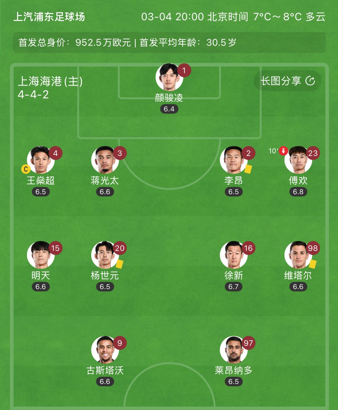 有減員隱患？海港半場李昂、楊世元、維塔爾3人吃到黃牌，對手0黃