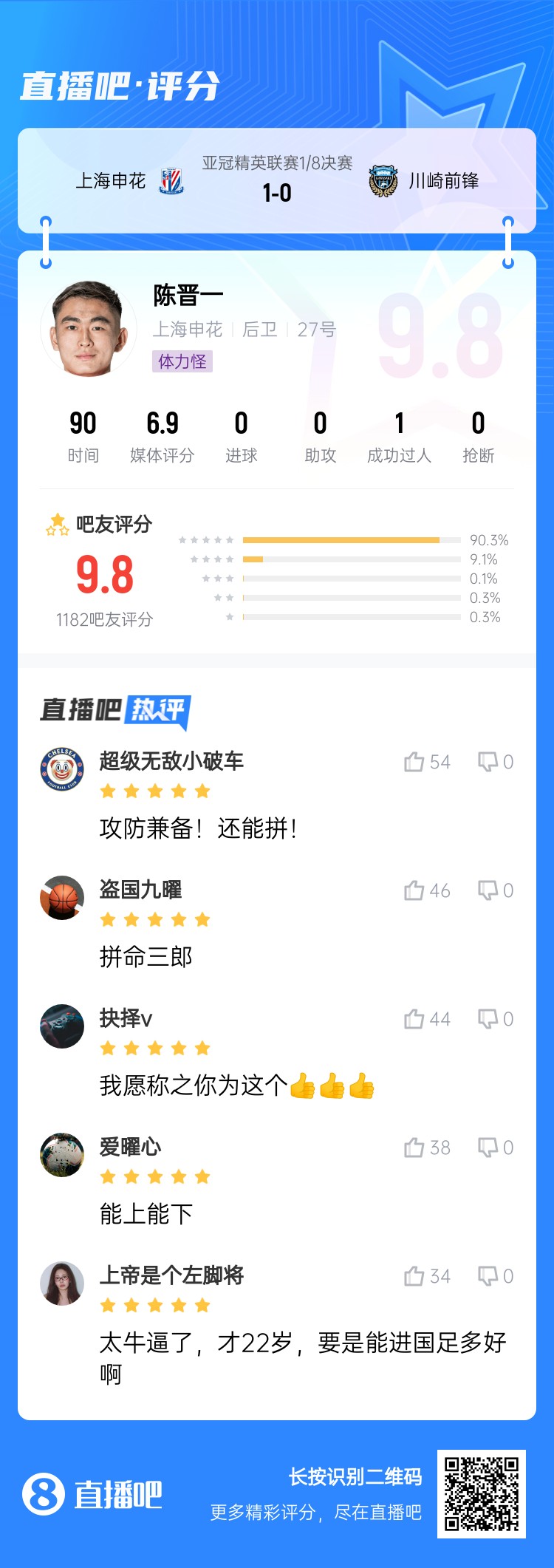  全能邊后衛(wèi)！吧友評陳晉一：太牛了！才22歲，要是能進國足多好