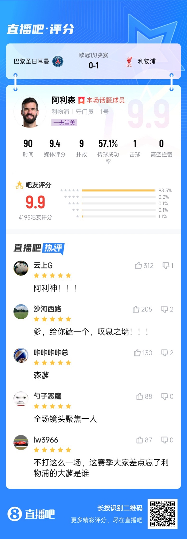  生涯又一封神戰(zhàn)！阿利森9次撲救一覽，換個(gè)門將要被打成篩子
