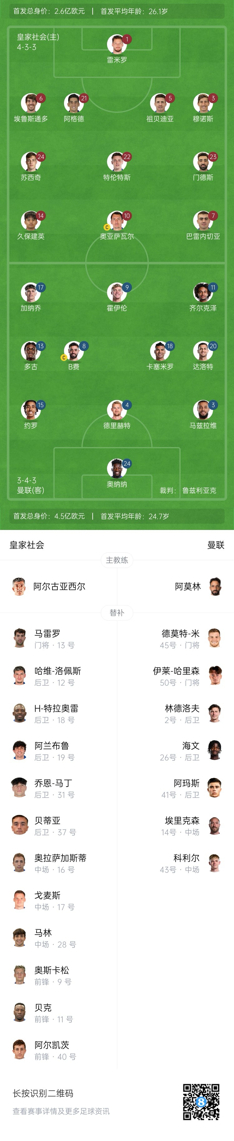  慘！曼聯(lián)替補僅7人，5人是小將&其中兩個還是門將
