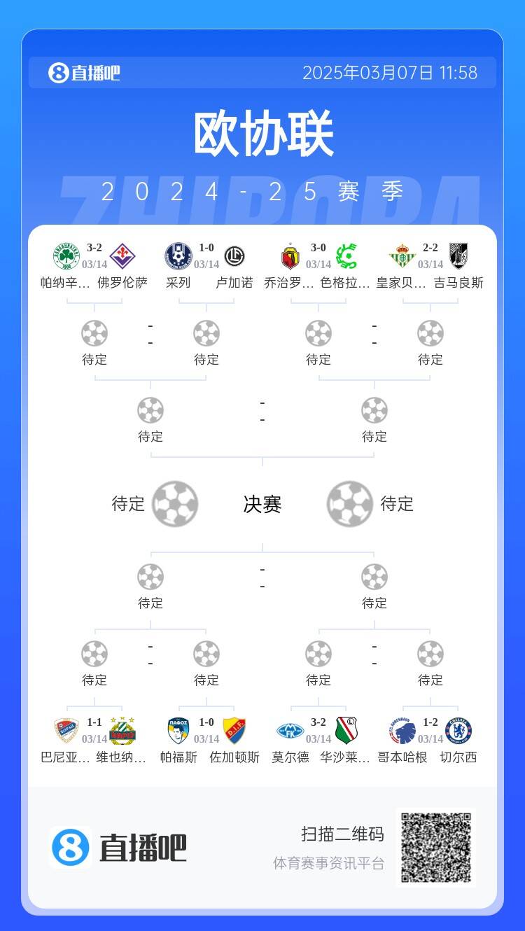  歐協(xié)都拿捏不了？五大聯(lián)賽3隊(duì)打歐協(xié)僅切爾西勝，還有2隊(duì)早已出局