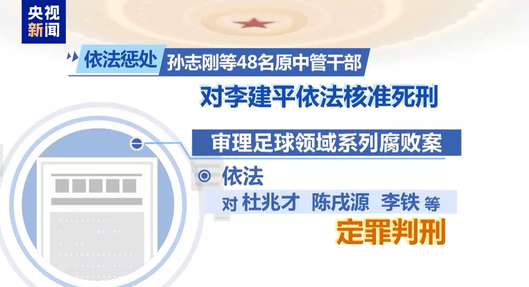  最高法工作報(bào)告：審理足球領(lǐng)域系列腐敗案，依法對(duì)李鐵等定罪判刑