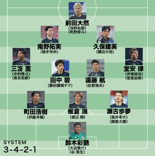  日媒預(yù)測(cè)日本隊(duì)世預(yù)賽名單：遠(yuǎn)藤航領(lǐng)銜，老將長(zhǎng)友佑都坐鎮(zhèn)左路