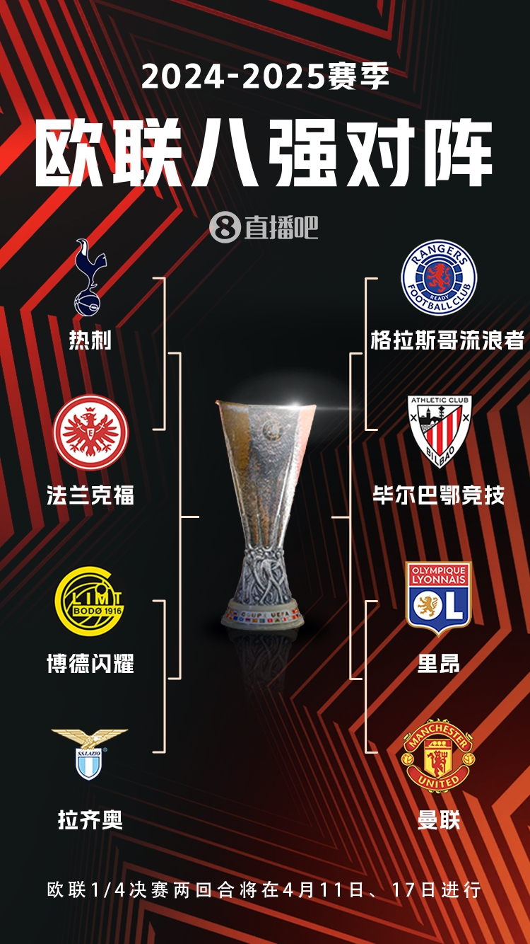  ??歐聯(lián)8強(qiáng)對(duì)陣：曼聯(lián)vs里昂，流浪者vs畢巴，熱刺vs法鷹