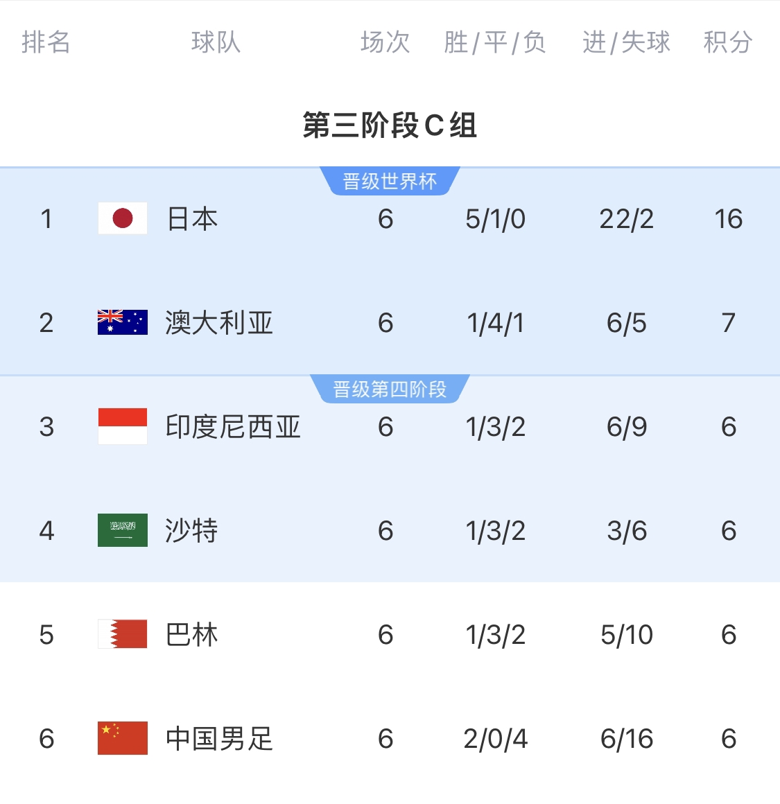  利好！塞鳥具備出場資格，你認(rèn)為國足3月兩場世預(yù)賽能搶下幾分？