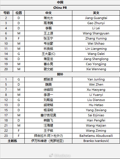  國足首發(fā)較上場變動：更改4人，蔣光太、李磊先發(fā)