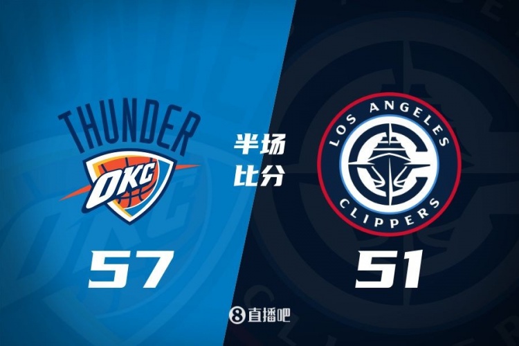  各打一節(jié)好球！快船半場(chǎng)51-57雷霆 哈登6中1得7+4+4&SGA17分6助