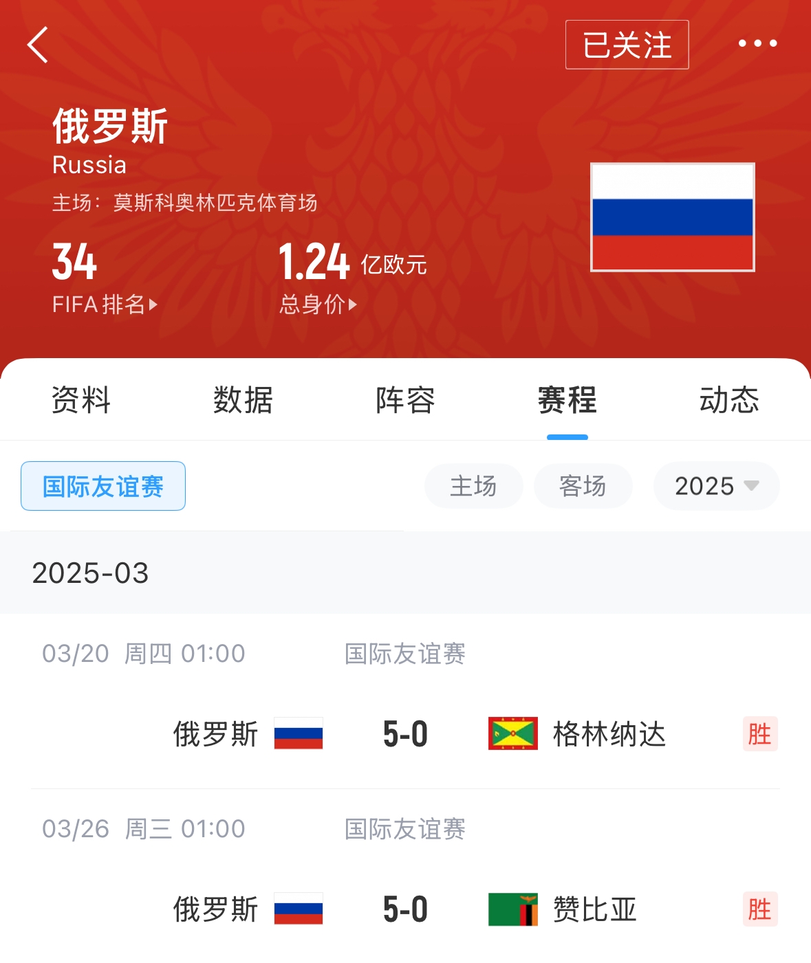  有望解禁！俄羅斯被禁賽后18場(chǎng)友誼賽不敗，近8場(chǎng)無失球轟44球！