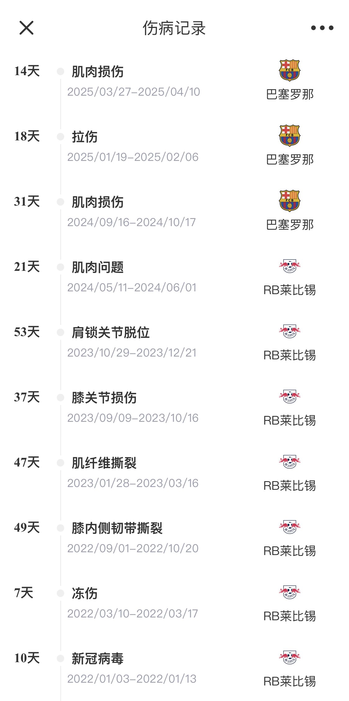  脆脆鯊！奧爾莫或遭內(nèi)收肌損傷，本賽季已傷3次休66天缺席10場(chǎng)