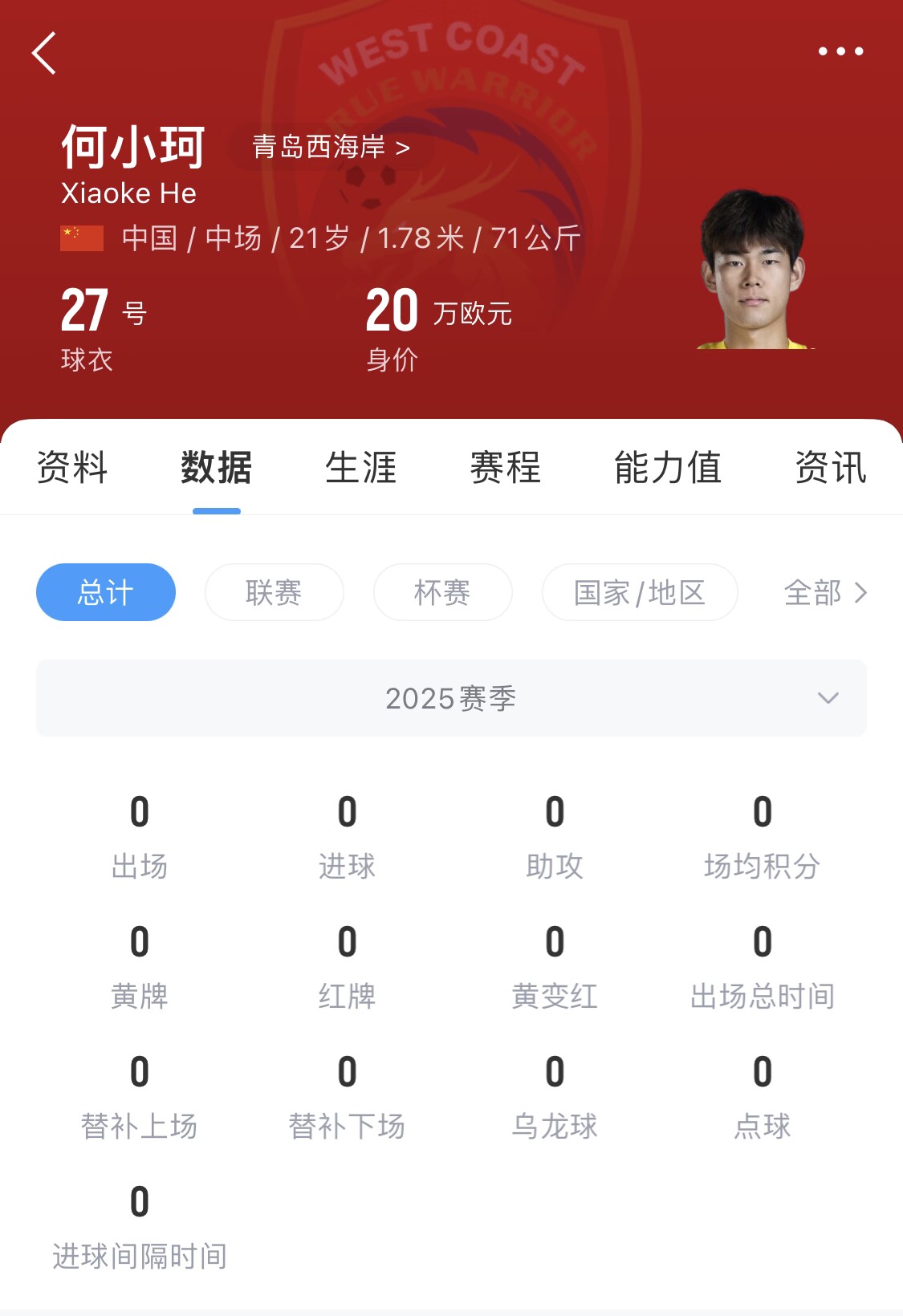  天賦難兌現(xiàn)？21歲何小珂中超前3輪0登場(chǎng)，出身泰山青訓(xùn)＆留洋多地