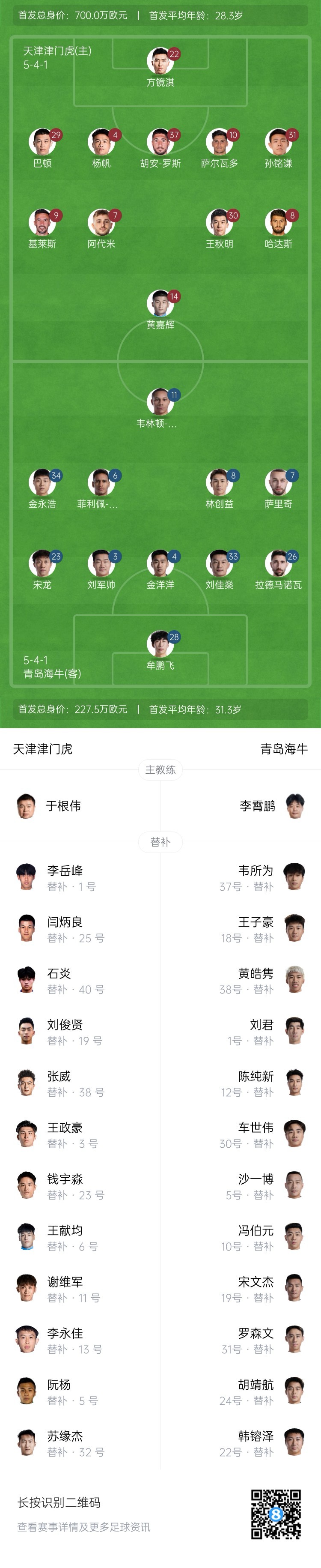  津門虎vs海牛首發(fā)：五外援PK四外援，巴頓、林創(chuàng)益出戰(zhàn)