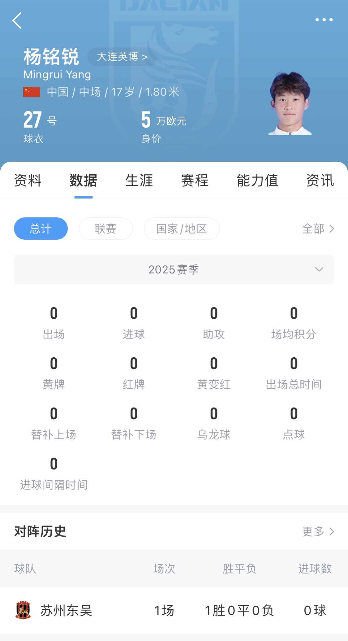  后生可畏！17歲小將楊銘銳迎中超首秀，首發(fā)出戰(zhàn)長春亞泰