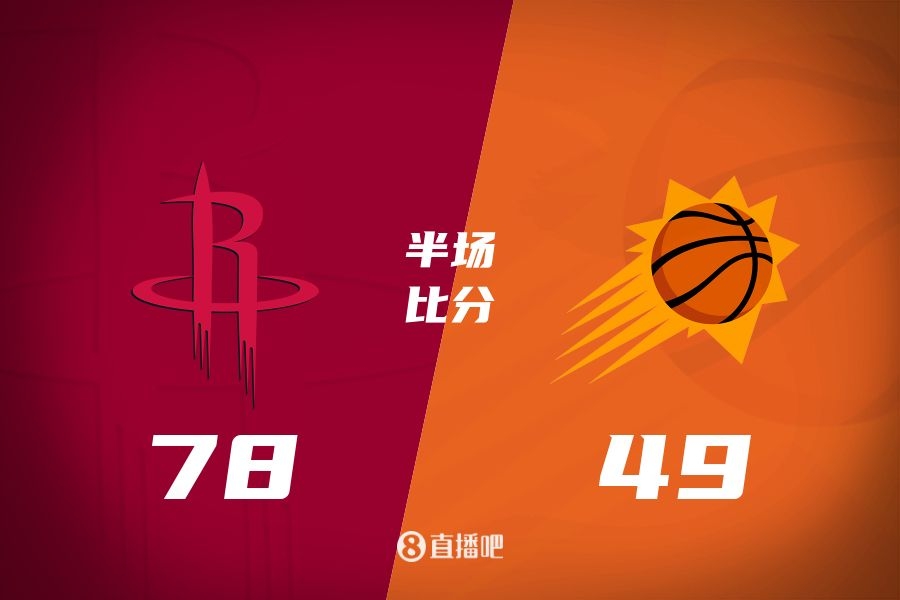 火箭半場領(lǐng)先太陽29分！杰倫-格林16分 阿門12分5前板 布克11中9