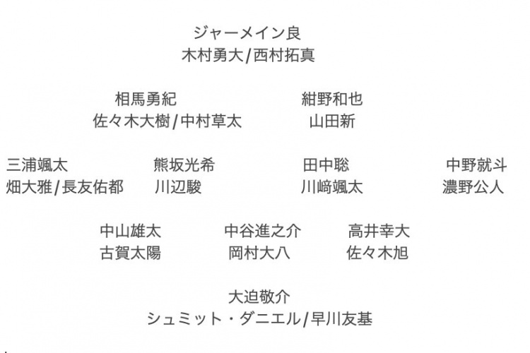  記者預測日本隊東亞杯名單：全員J聯(lián)賽，長友佑都、高井幸大領銜