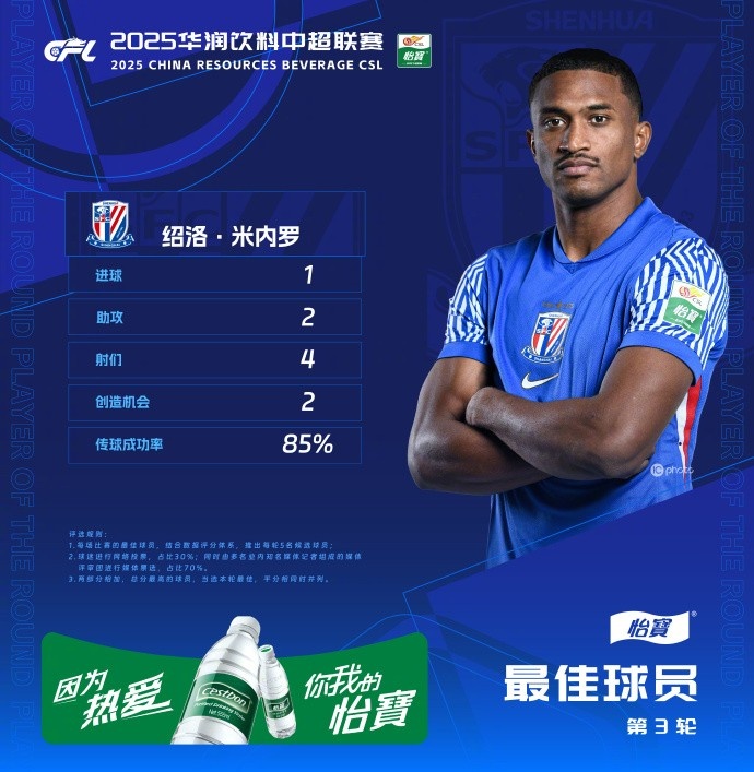  1射2傳助申花3-1逆轉(zhuǎn)河南，米內(nèi)羅當(dāng)選中超第三輪最佳球員