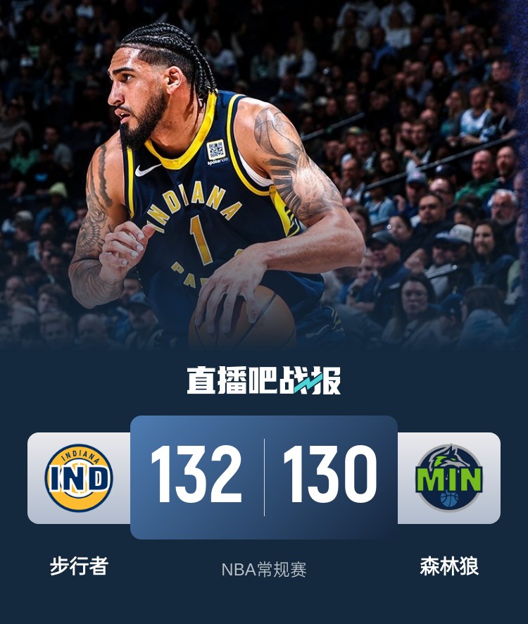  籃球無限可能！威少率殘陣掀翻勇士 森林狼慘遭絕殺 火箭一身冷汗